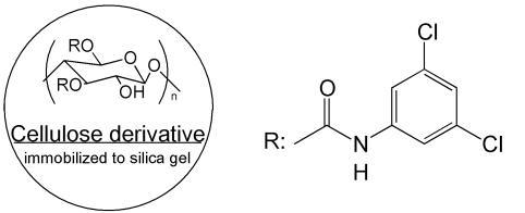 YMC CHIRAL ART Cellulose-SC手性柱特點(diǎn)