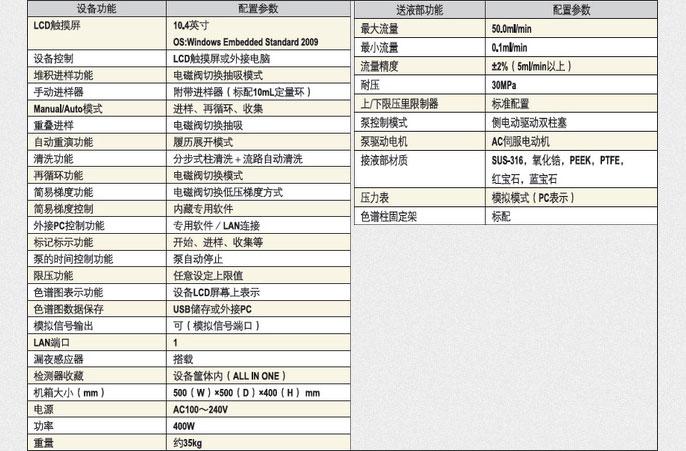 循環(huán)制備液相色譜儀LC-Forte/R功能與規(guī)格
