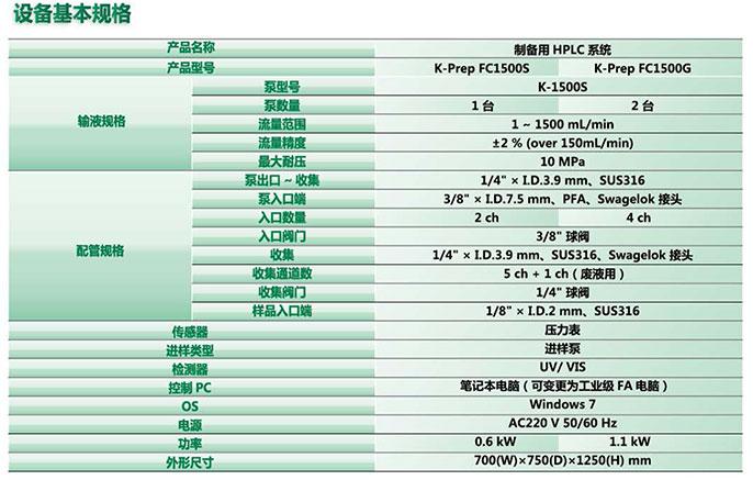 K-Prep FC1500規(guī)格