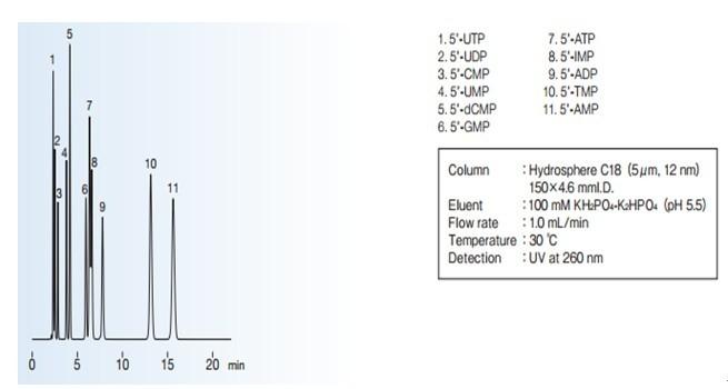 YMC Hydrosphere C18色譜柱應(yīng)用實(shí)例