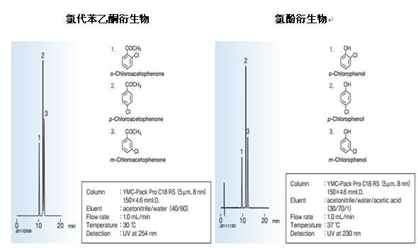 YMC-Pack Pro-C18 RS色譜柱氯酚衍生物分析