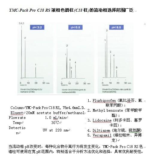 YMC-Pack Pro-C18 RS流動(dòng)相選擇范圍廣泛