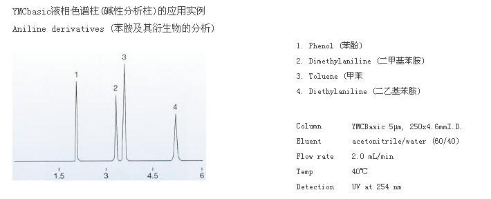 YMC-Pack Basic色譜柱苯胺及其衍生物分析