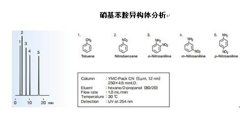 YMC-Pack CN硝基苯胺異構(gòu)體分析