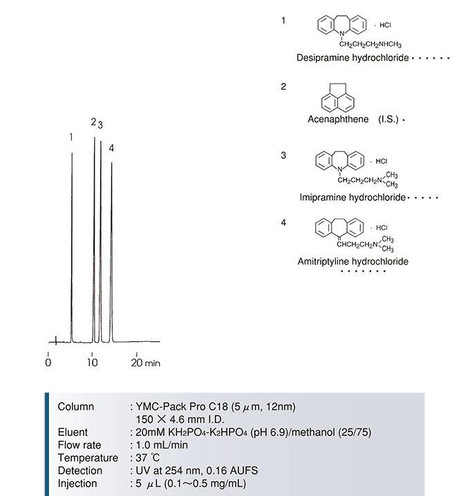 YMC-Pack-Pro-C18三環(huán)類抗抑郁藥分離色譜圖二