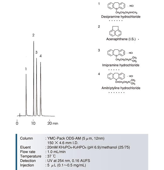 YMC-Pack-ODS-AM三環(huán)類抗抑郁藥分離色譜圖