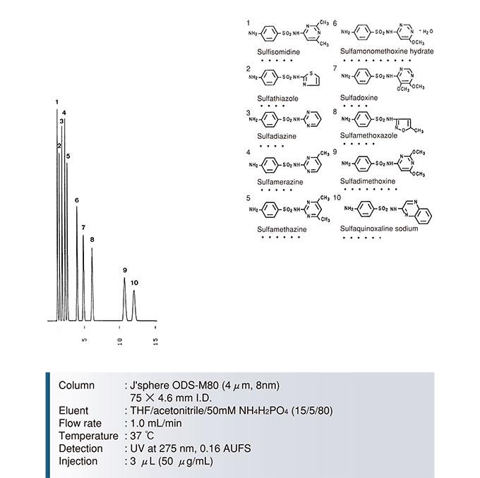 磺胺藥物分離色譜圖-Jsphere-ODS-M80