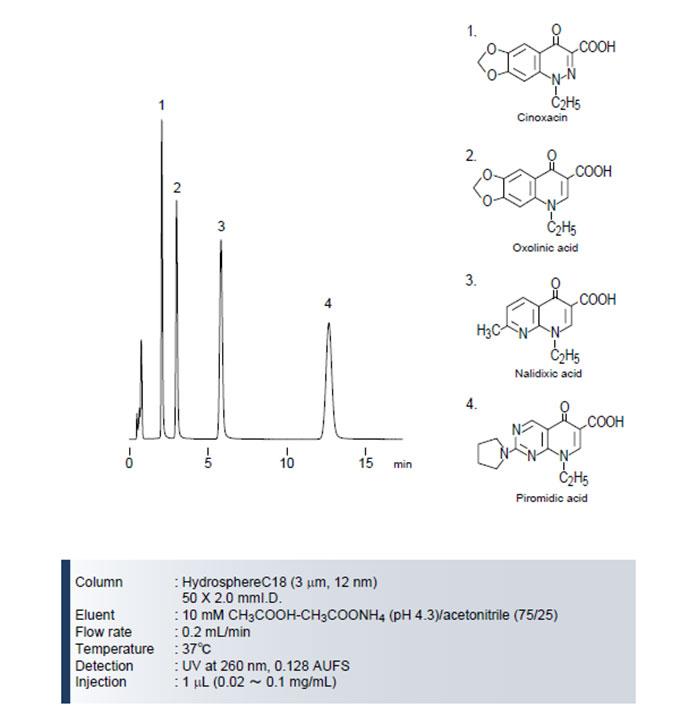 Hydrosphere-C18色譜柱萘啶酸類(lèi)抗生素藥物分離色譜圖