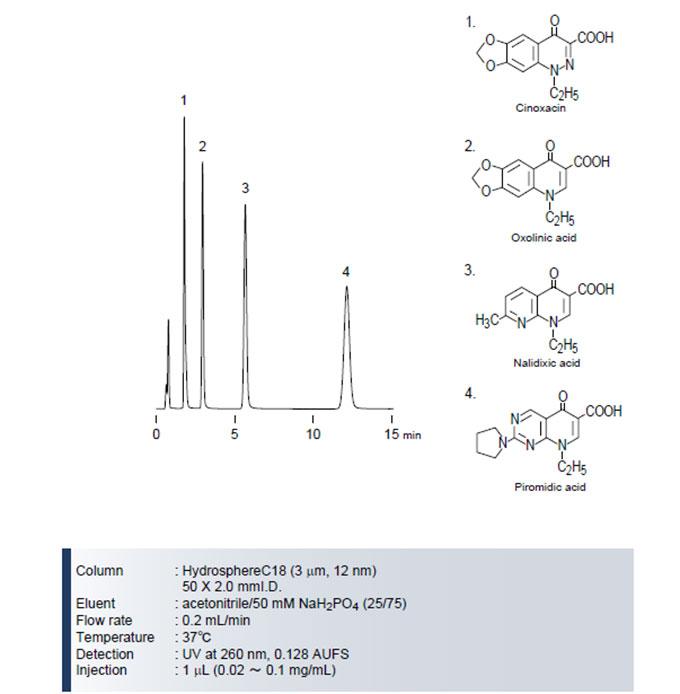 Hydrosphere-C18色譜柱萘啶酸類(lèi)抗生素藥物分離色譜圖2