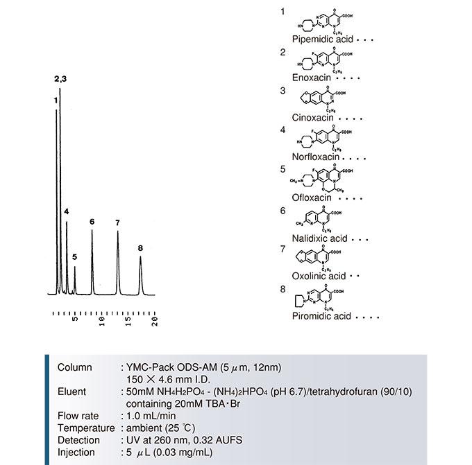 YMC-Pack-ODS-AM色譜柱萘啶酸類(lèi)抗生素藥物分離色譜圖