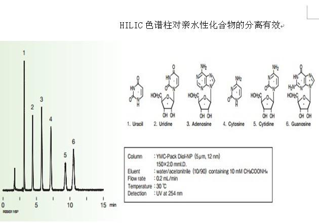 YMC-Pack Diol-NP色譜柱分離親水性化合物