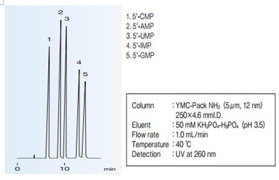 YMC-Pack NH正相色譜柱應(yīng)用實(shí)例