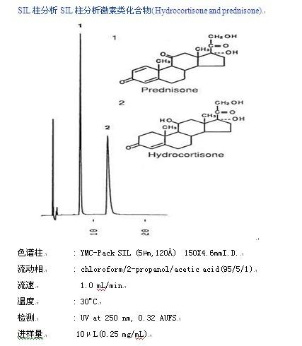 YMC-Pack SIL分析激素類化合物