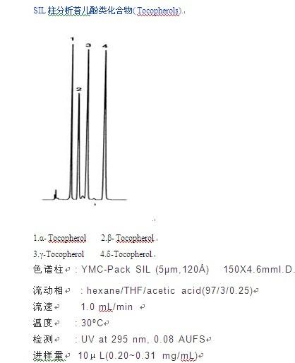 YMC-Pack SIL分析苔兒酚類化合物